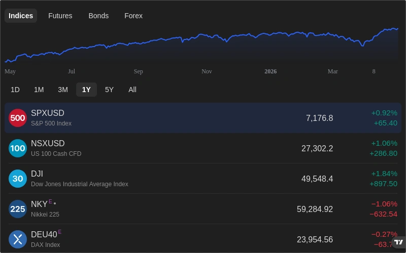 Market Overview