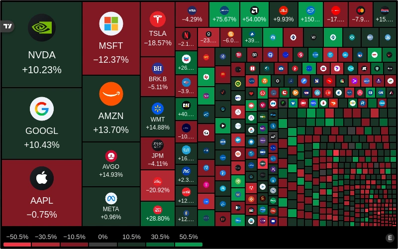 Stock Heat Map