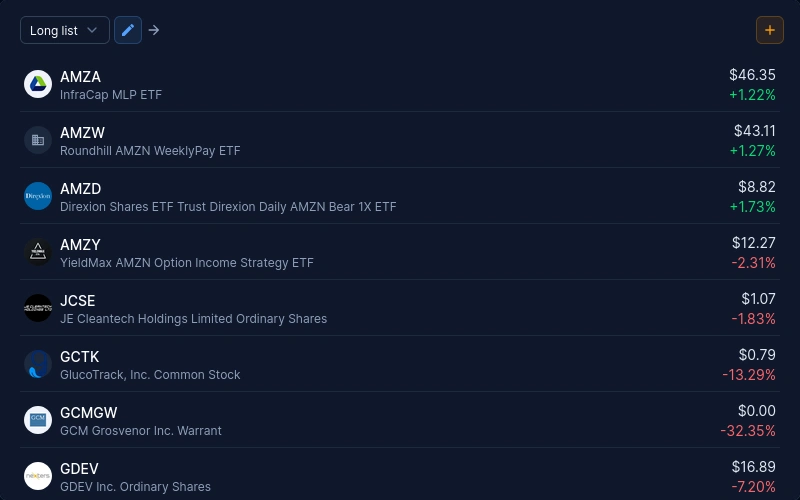 Watchlist Overview